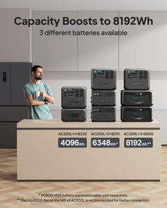 BLUETTI Portable Power Station AC200L, 2048Wh LiFePO4 Battery Backup, Expandable to 8192Wh w/ 4 2400W AC Outlets (3600W Power Lifting), Solar Generator for Camping, Home Use, Emergency